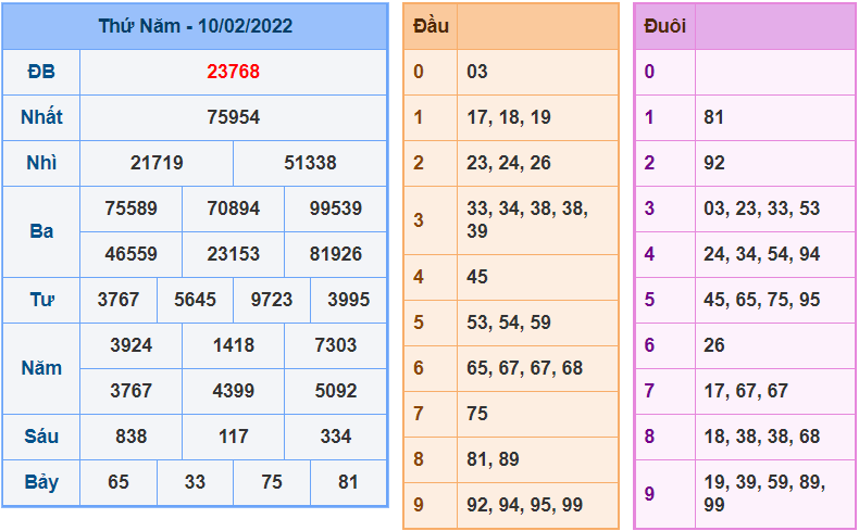 soi cau 247 ngay 11-2-2022