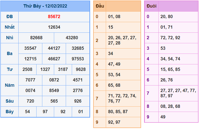 soi cau 247 ngay 13-2-2022