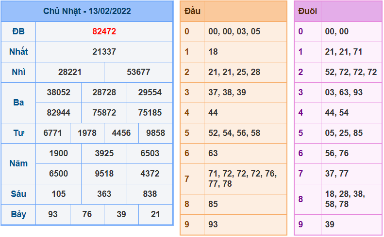 soi cau 247 ngay 14-2-2022