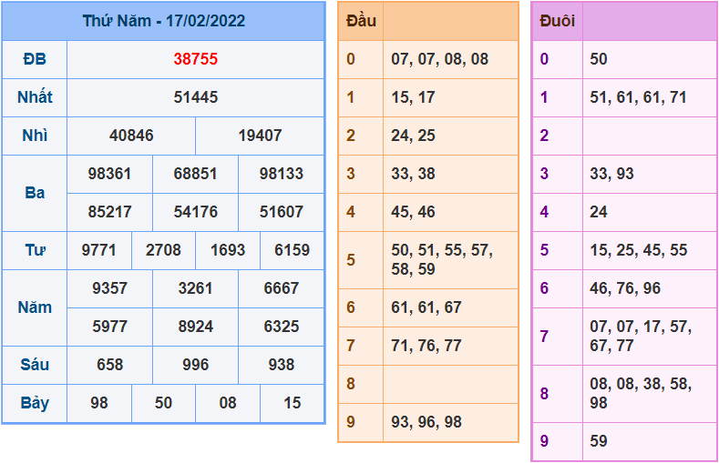 soi cau 247 ngay 18-2-2022