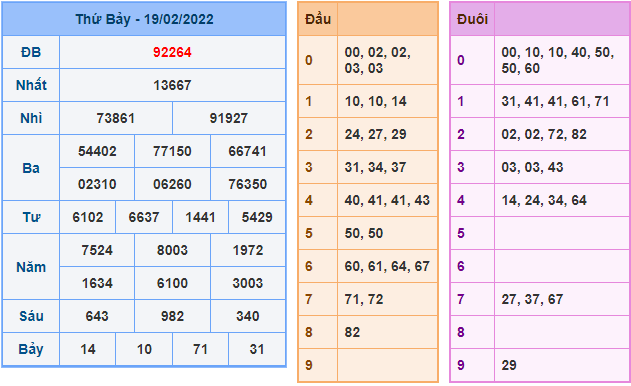 soi cau 247 ngay 20-2-2022