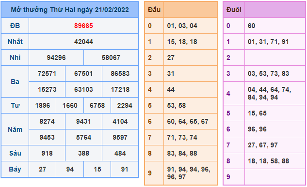 soi cau 247 ngay 22-2-2022