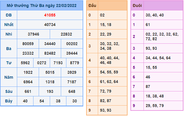 soi cau 247 ngay 23-2-2022