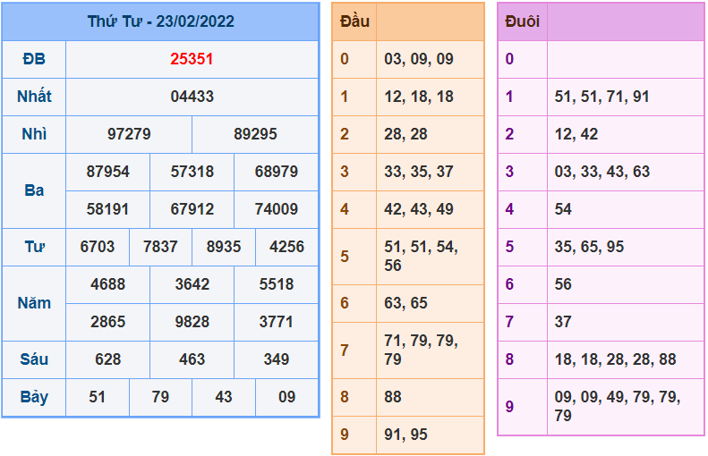 soi cau 247 ngay 24-2-2022