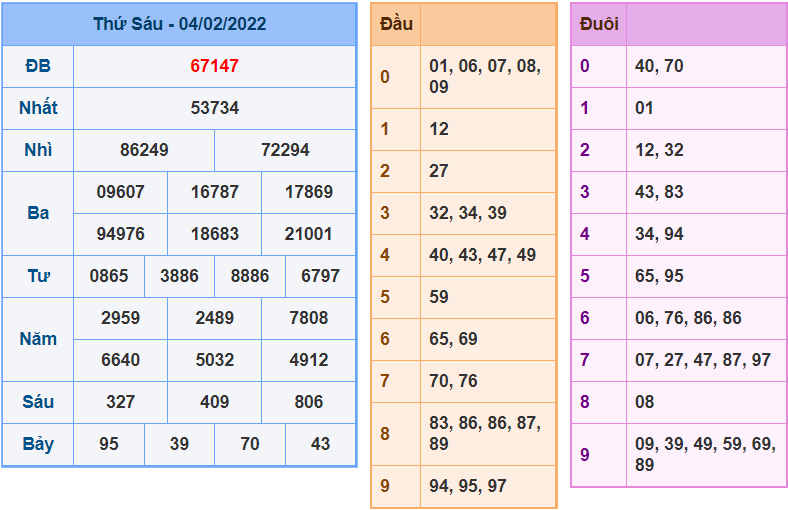 soi cau 247 ngay 5-2-2022