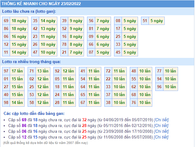 soi cau 247 thong ke lo gan ngay 23-2-2022