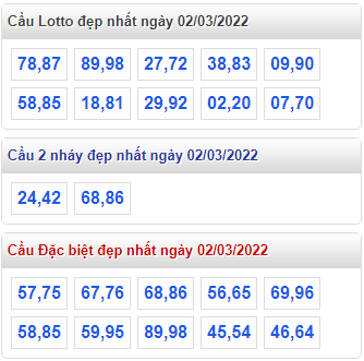 soi cau 247 cau dep nhat ngay 2-3-2022