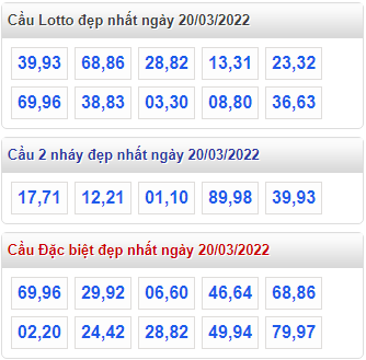 soi cau 247 cau dep nhat ngay 20-3-2022