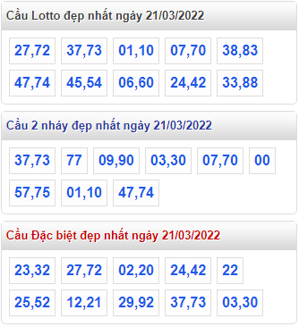 soi cau 247 cau dep nhat ngay 21-3-2022