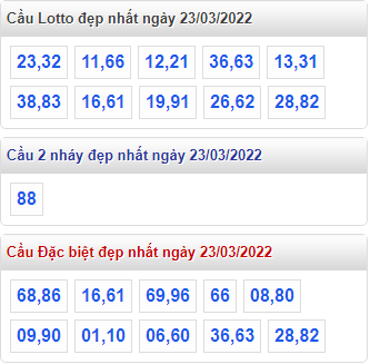 soi cau 247 cau dep nhat ngay 23-3-2022