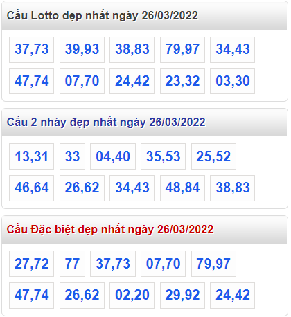 soi cau 247 cau dep nhat ngay 26-3-2022