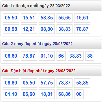 soi cau 247 cau dep nhat ngay 28-3-2022