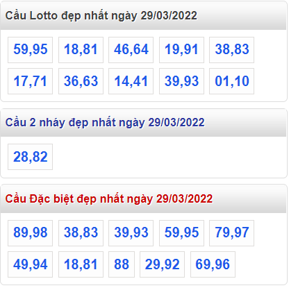 soi cau 247 cau dep nhat ngay 29-3-2022