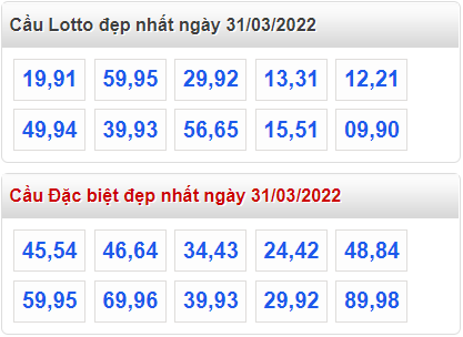 soi cau 247 cau dep nhat ngay 31-3-2022