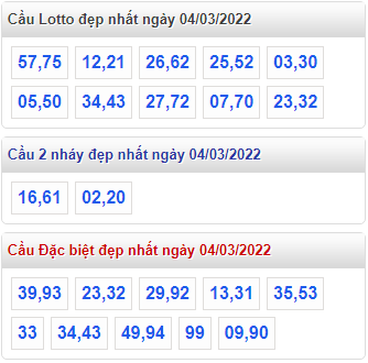 soi cau 247 cau dep nhat ngay 4-3-2022