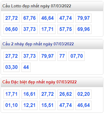 soi cau 247 cau dep nhat ngay 7-3-2022