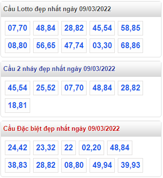 soi cau 247 cau dep nhat ngay 9-3-2022