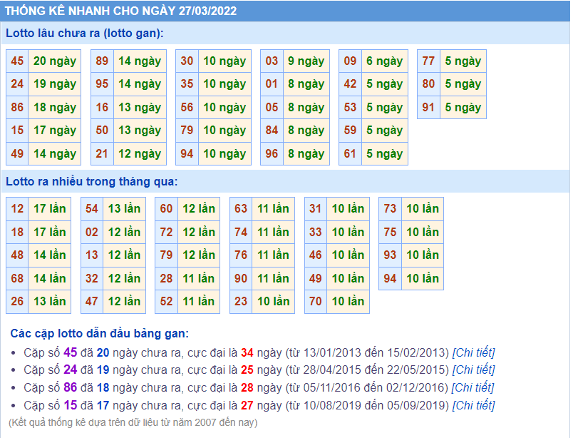 soi cau 247 lo gan ngay 27-3-2022