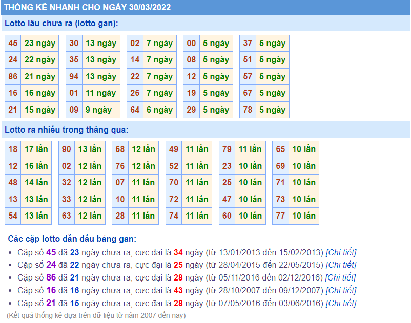 soi cau 247 lo gan ngay 30-3-2022