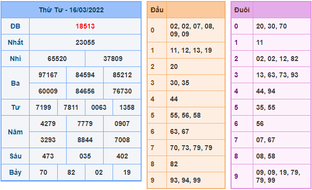 soi cau 247 ngay 17-3-2022