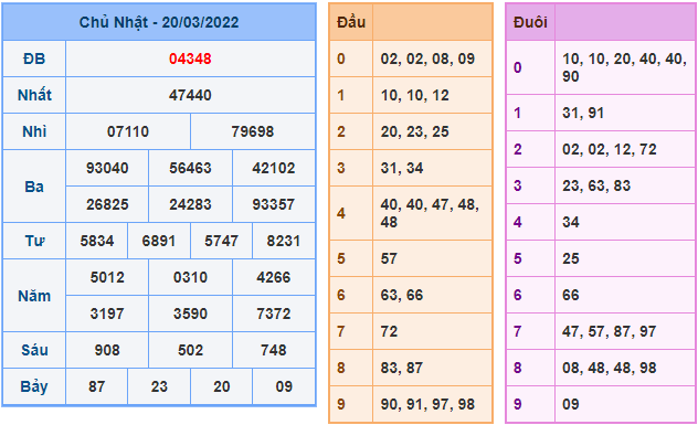 soi cau 247 ngay 21-3-2022