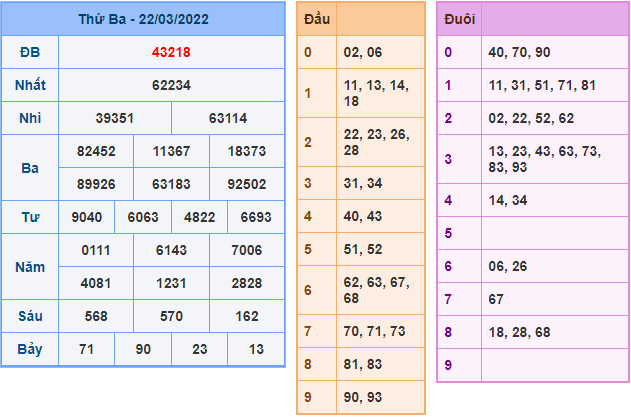 soi cau 247 ngay 23-3-2022