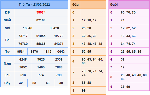 soi cau 247 ngay 24-3-2022