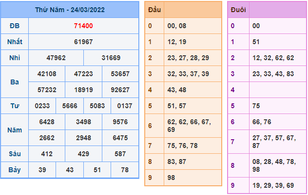 soi cau 247 ngay 25-3-2022