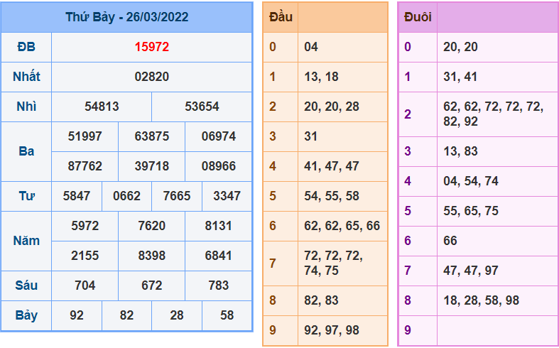 soi cau 247 ngay 27-3-2022