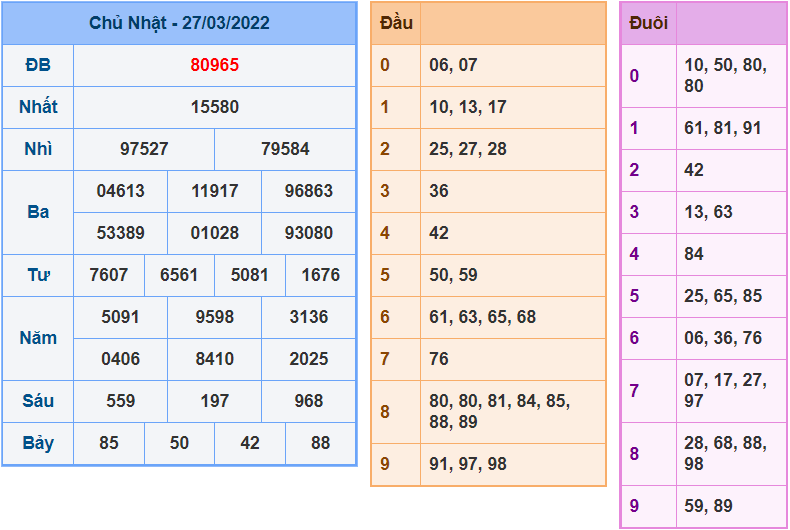 soi cau 247 ngay 28-3-2022