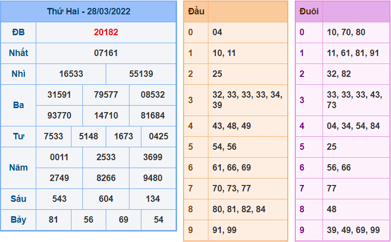 soi cau 247 ngay 29-3-2022