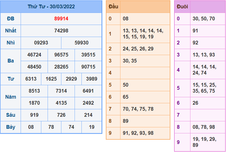 soi cau 247 ngay 31-3-2022