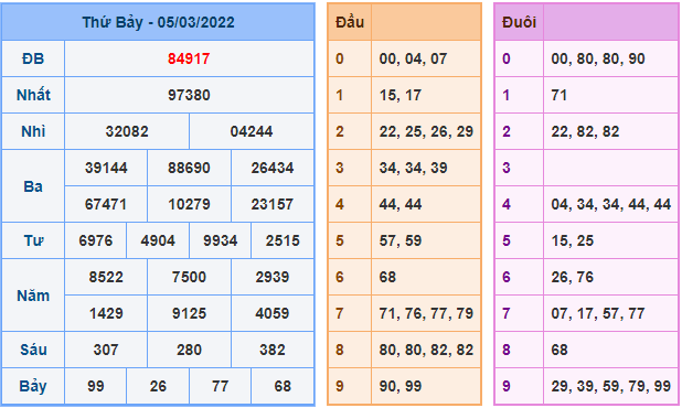 soi cau 247 ngay 6-3-2022