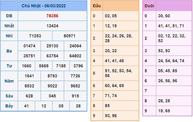 soi cau 247 ngay 7-3-2022