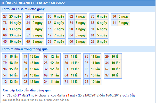 soi cau 247 thong ke lo gan ngay 17-3-2022