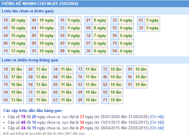 soi cau 247 thong ke lo gan ngay 23-3-2022