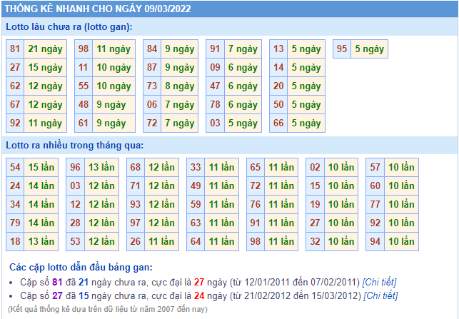 soi cau 247 thong ke lo gan ngay 9-3-2022