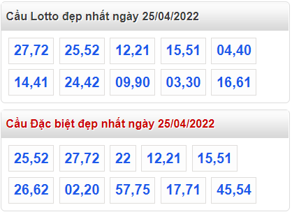 soi cau 247 cau dep nhat ngay 25-4-2022