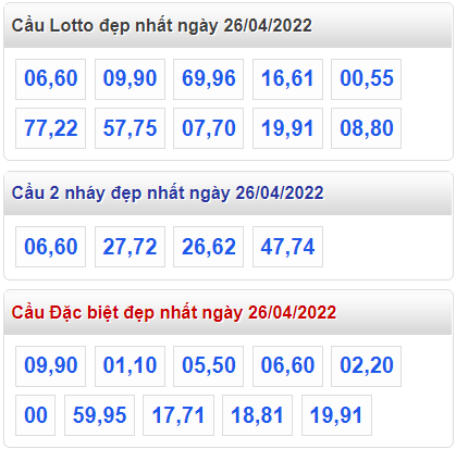 soi cau 247 cau dep nhat ngay 26-4-2022