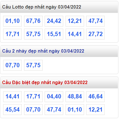 soi cau 247 cau dep nhat ngay 3-4-2022