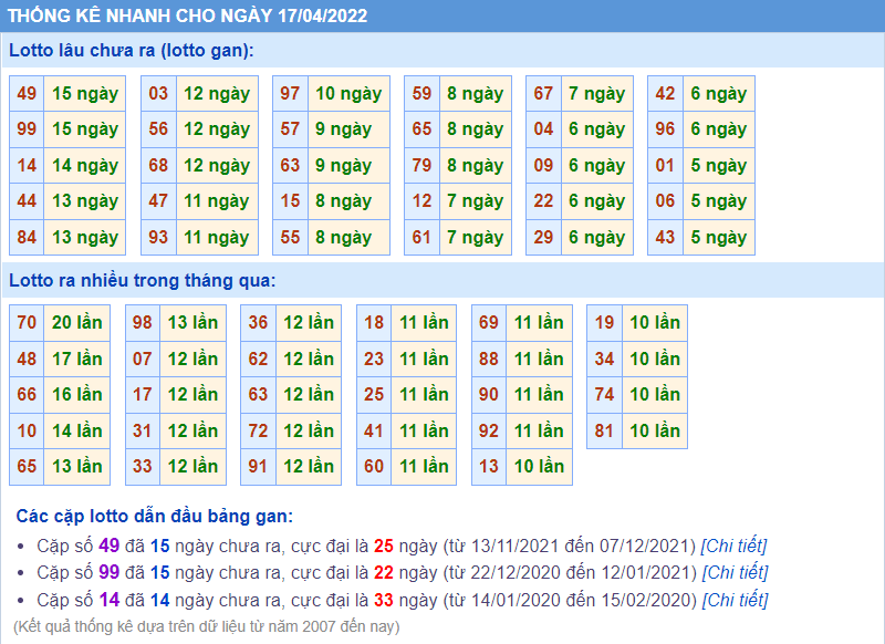 soi cau 247 lo gan ngay 17-4-2022