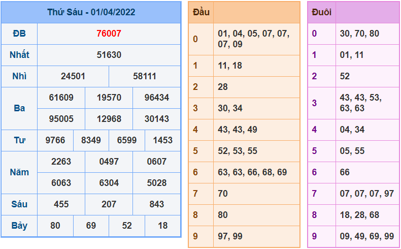 soi cau 247 ngay 2-4-2022