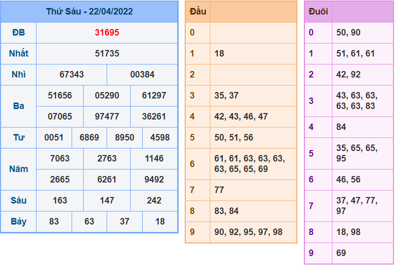 soi cau 247 ngay 23-4-2022