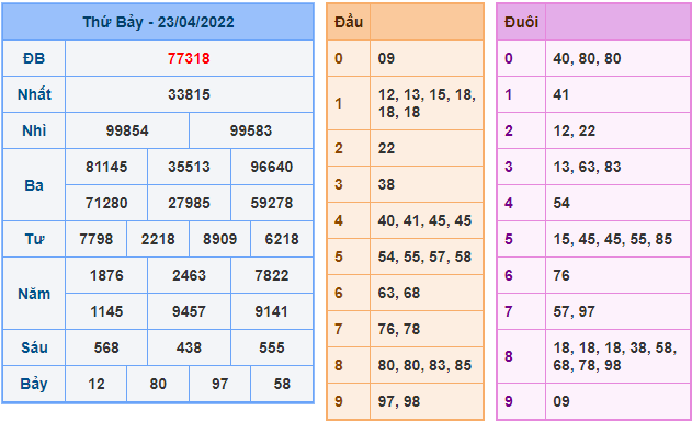 soi cau 247 ngay 24-4-2022