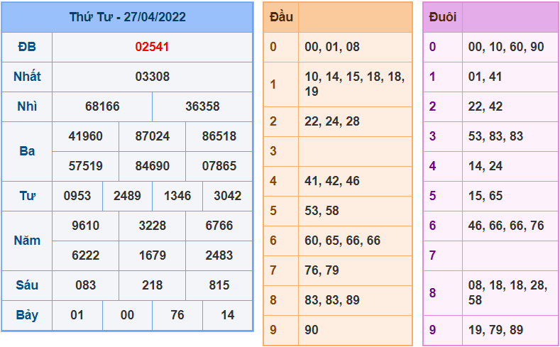 soi cau 247 ngay 28-4-2022