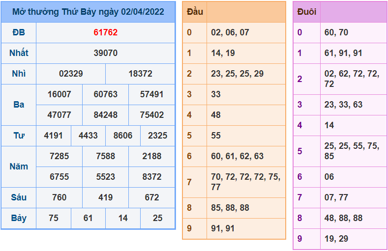 soi cau 247 ngay 3-4-2022