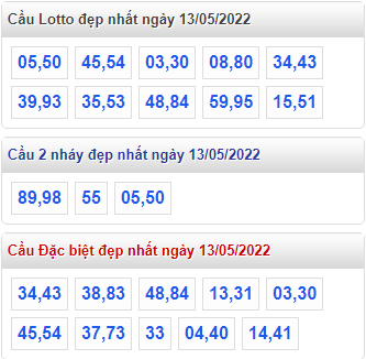 soi cau 247 cau dep nhat ngay 13-5-2022