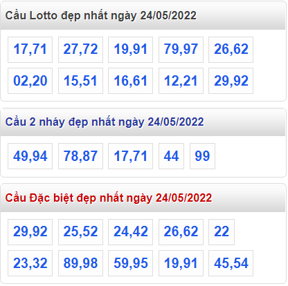 soi cau 247 cau dep nhat ngay 24-5-2022