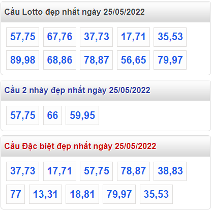 soi cau 247 cau dep nhat ngay 25-5-2022