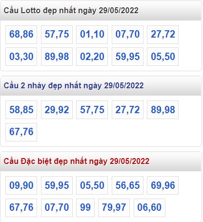 soi cau 247 cau dep nhat ngay 29-5-2022